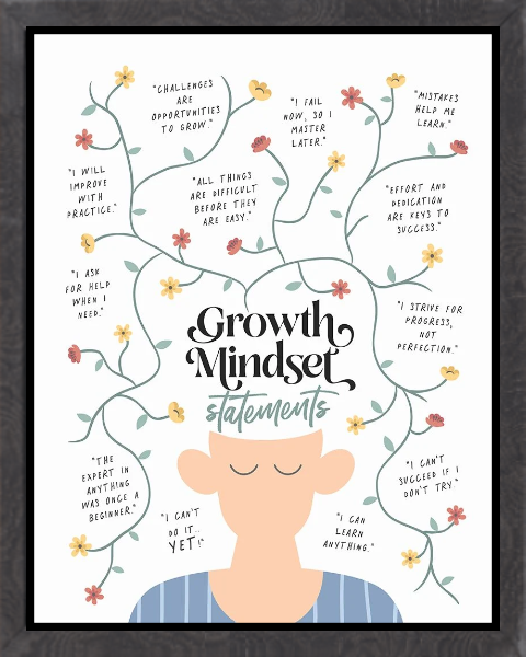 Growth Mindset Statements