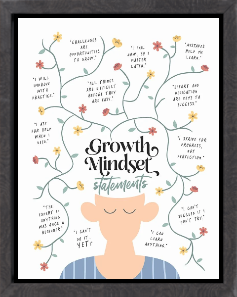 Growth Mindset Statements